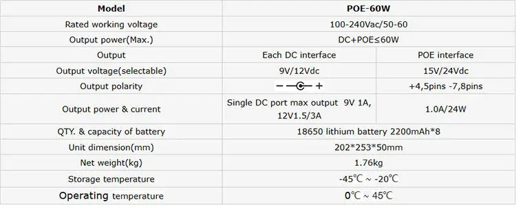 SKE Mini DC UPS POE 60W UPS 8*2200mah Battery Portable Battery Backup Uninterrupted Power Supply Output DC POE For Many Device - ALPENZO