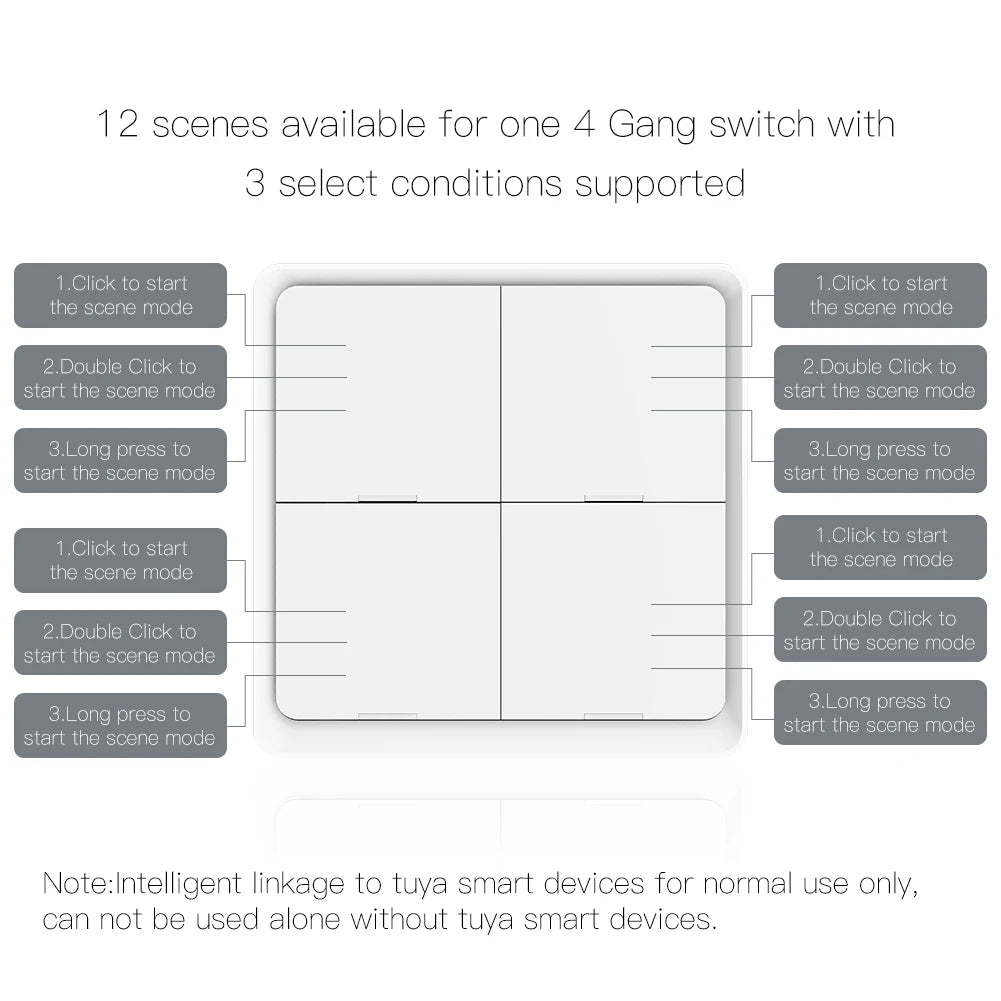 MOES 4 Gang Tuya ZigBee Wireless 12 Scene Switch Push Button Controller Battery Powered Automation Scenario for Tuya Devices - ALPENZO