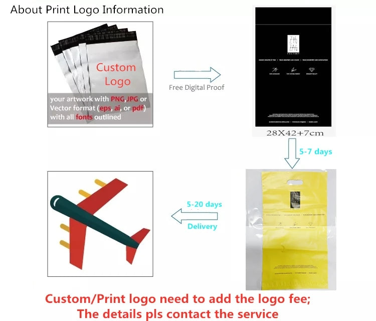 INPLUSTOP Ploy Shipping Bags Opaque PE Plastic Express Envelope Storage White Color Mailing Bags Self Adhesive Seal Courier Bag ALPENZO