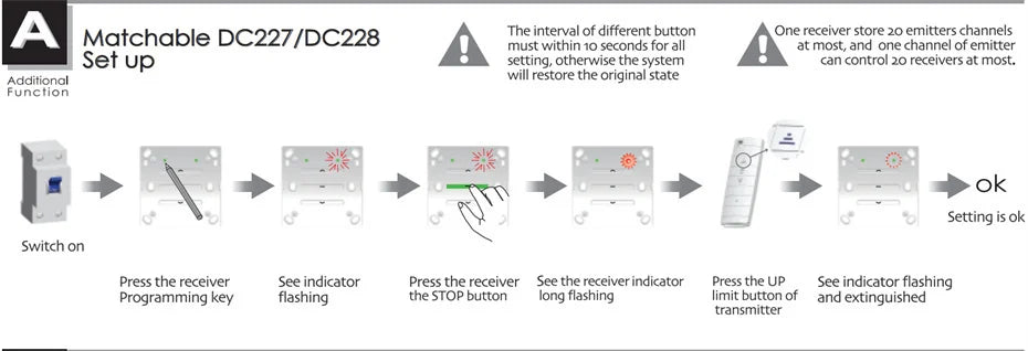 Original Dooya DC90 Single Channel Transmitter for Dooya Motors, RF 433MHZ Remote Control, Dooya Automatic Curtain Accessories - ALPENZO