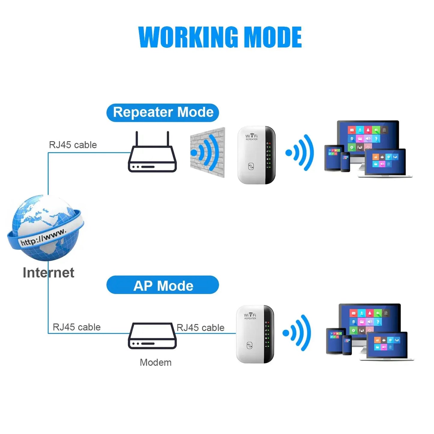 Wireless WiFi Repeater 300Mbps WiFi Extender Amplifier Booster Router 802.11N WPS Long Range 7 Status Light WiFi Repeater for PC - ALPENZO
