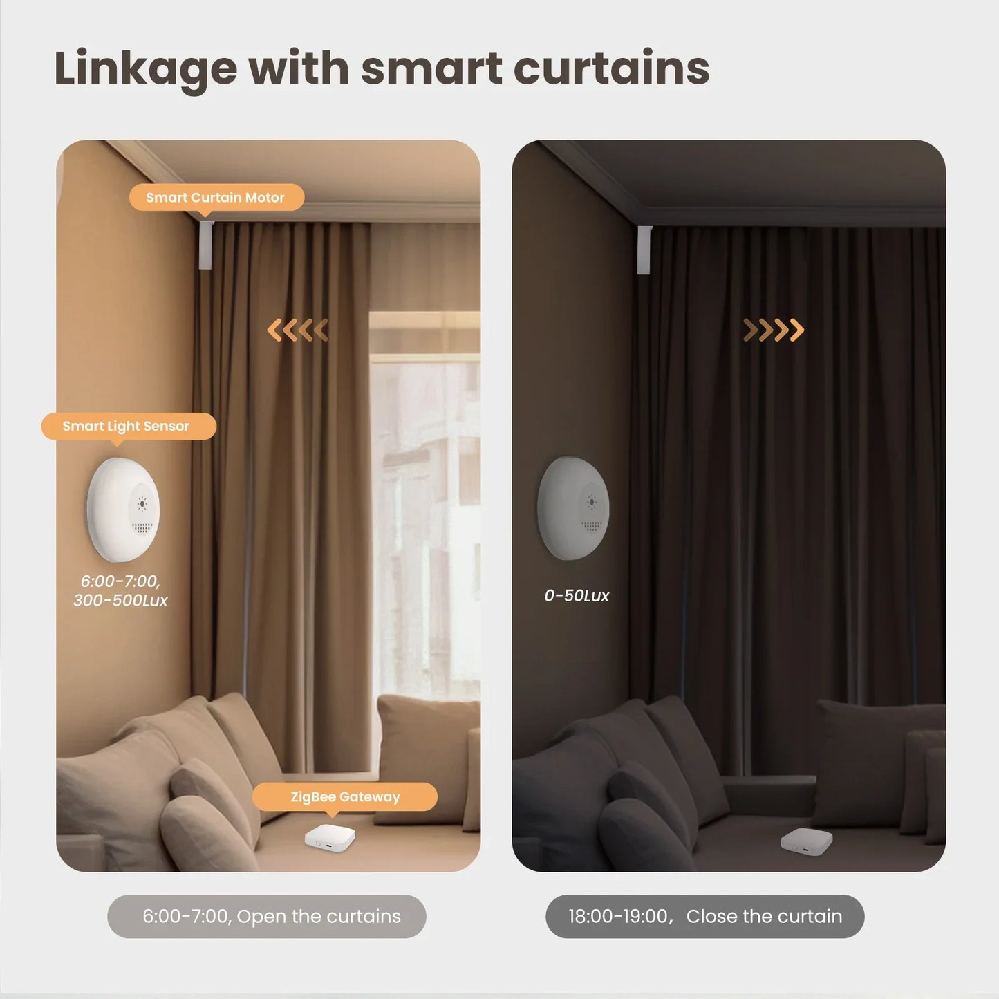 MOES Tuya Zigbee Smart Light Sensor Illuminance Brightness Detection Home Lighting Automation Smart Home Detector APP Control - ALPENZO