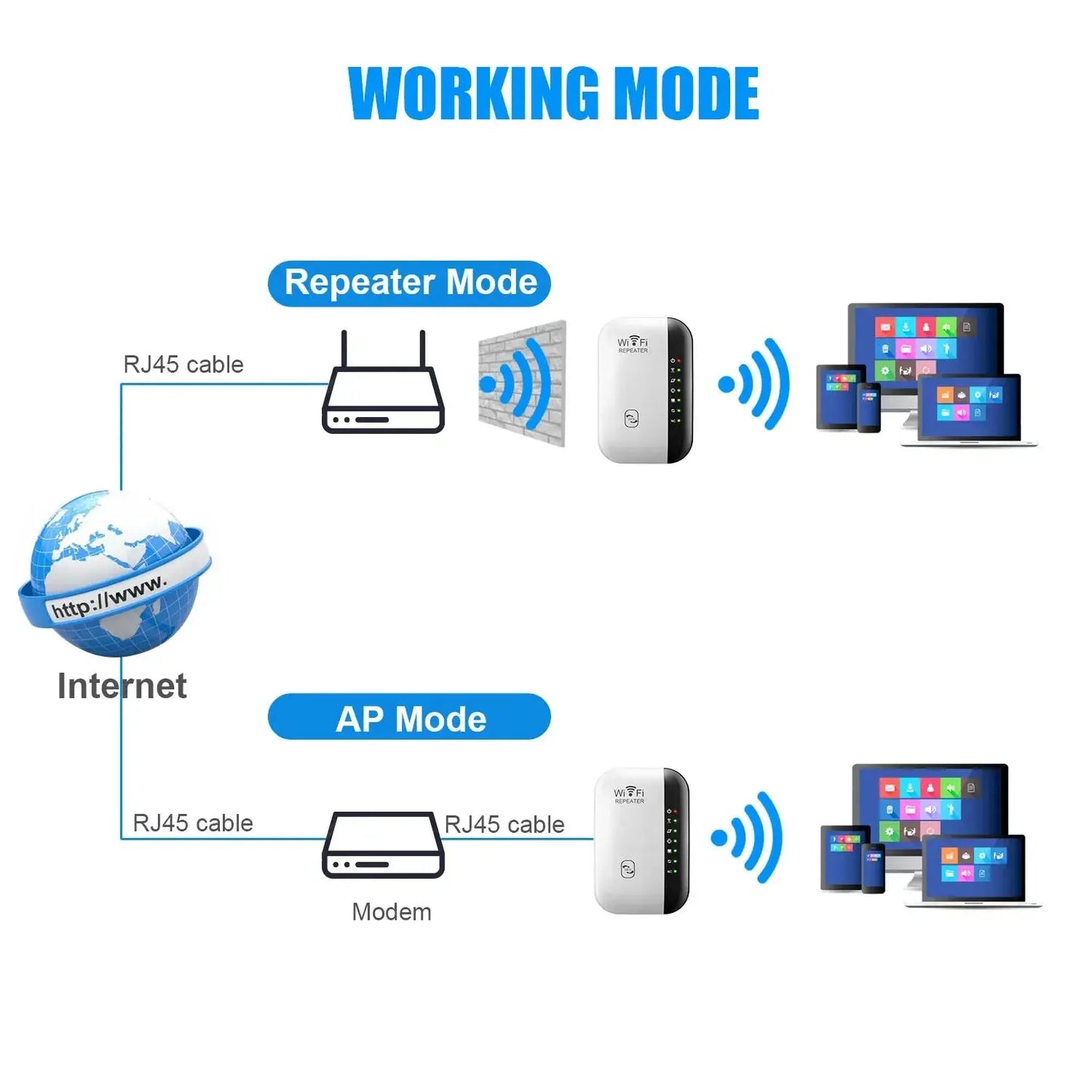 Wireless WiFi Repeater 300Mbps WiFi Extender Amplifier Booster Router 802.11N WPS Long Range 7 Status Light WiFi Repeater for PC - ALPENZO