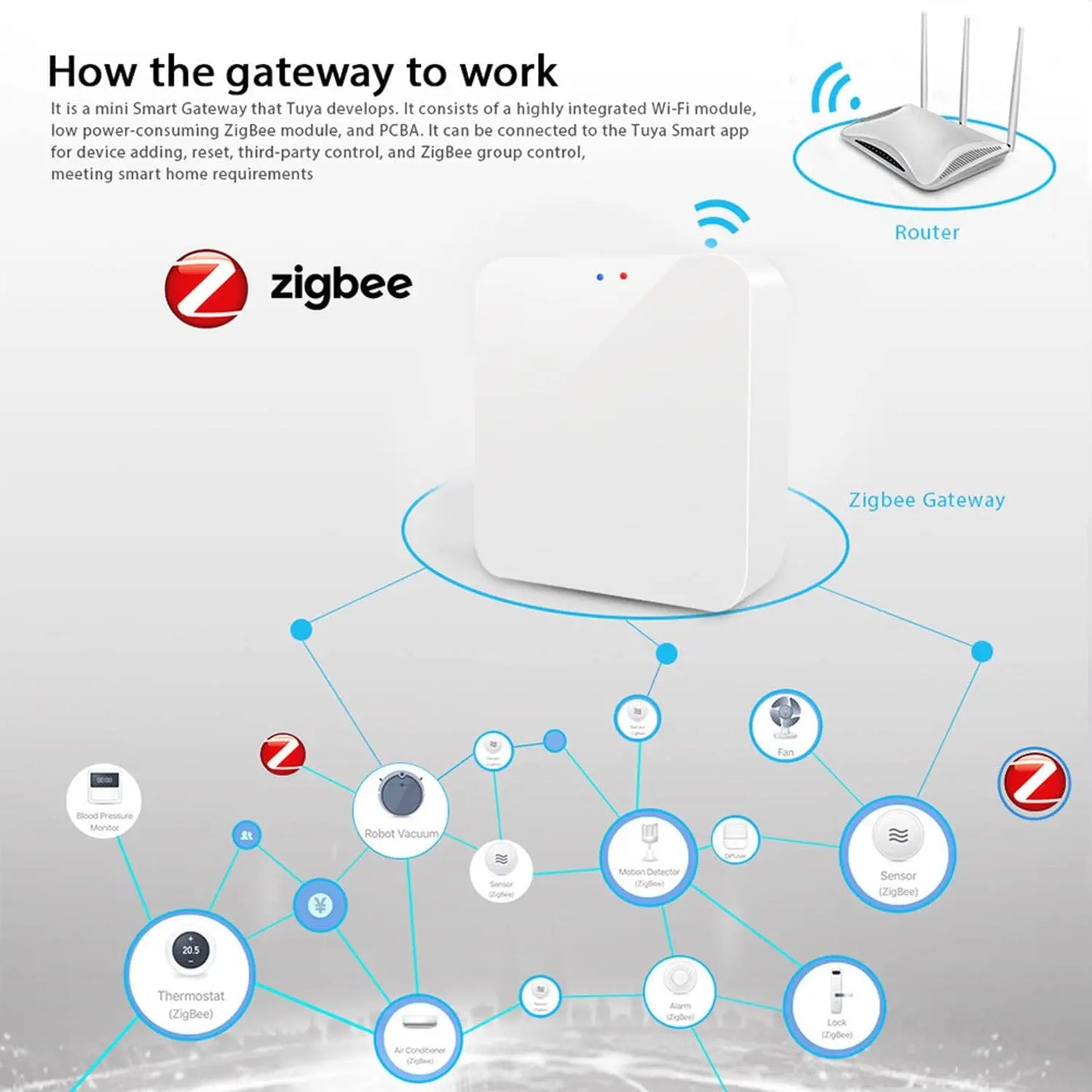 Tuya Zigbee 3.0 Gateway Hub Smart Home Wireless Bridge Smart Life APP Remote Control Automation Device Works with Alexa Google - ALPENZO