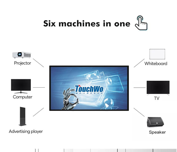 TouchWo 32 43 55 65" Interactive Whiteboard Touchscreen Monitor,All-in-One Touch Computer Smart Board For Office Classroom - ALPENZO