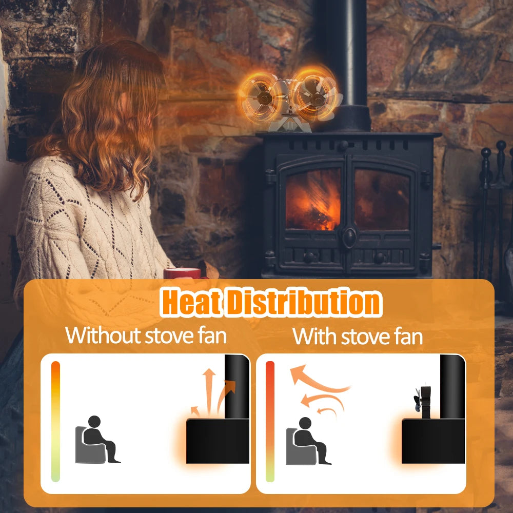Wood Stove Fan Heat Powered Dual Silent Motors 6 Blades Non-Electric Heat Activated Fireplace Fan with Bracket and Magnetic Ther - ALPENZO