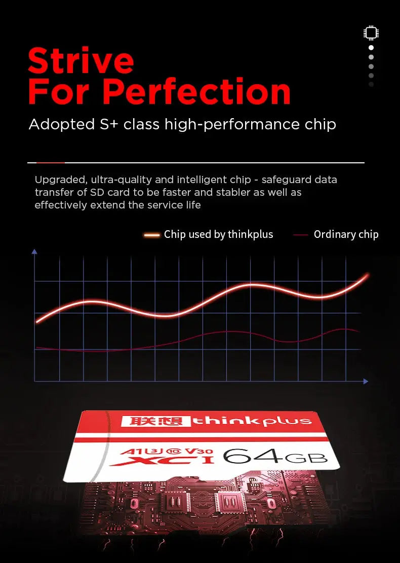 thinkplus Mini SD Card Class 10 TF Flash Card 32GB-256G Memory Card For Mobile Phone PC Speaker HD Camera Game Switch for Lenovo - ALPENZO