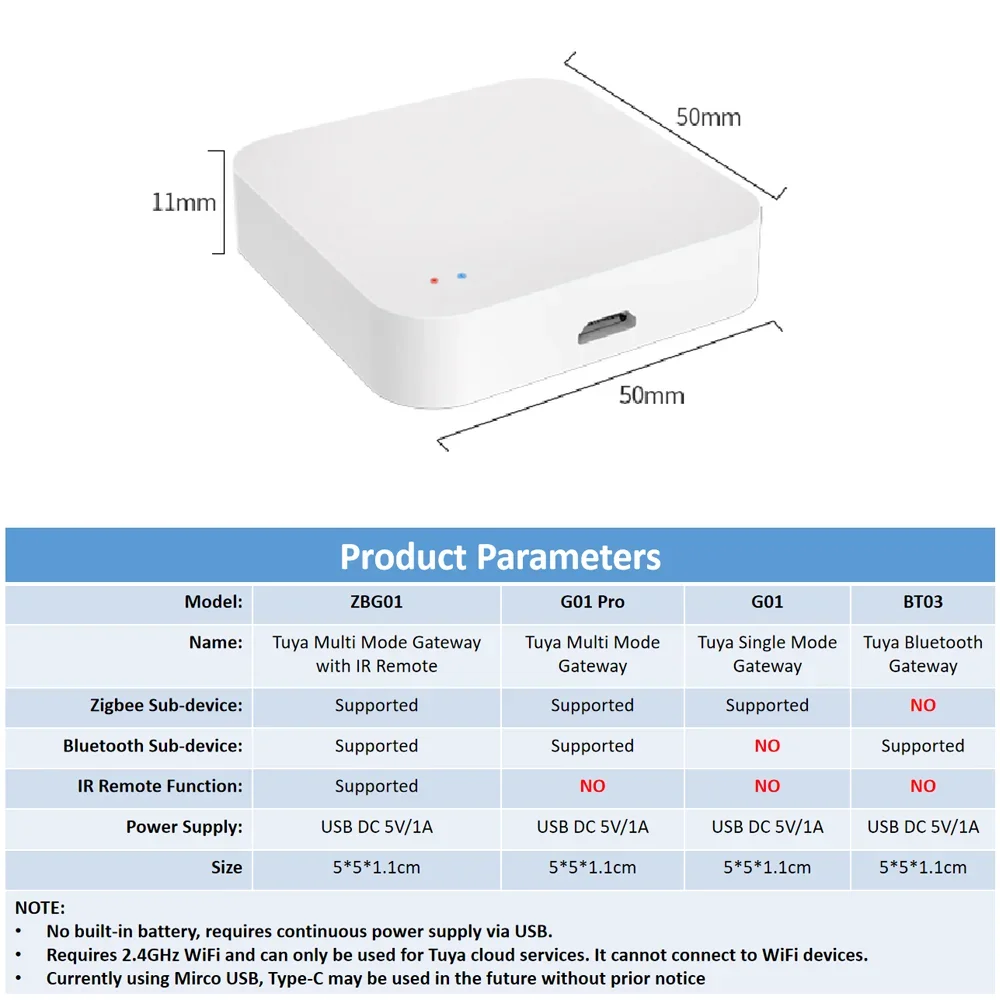 Tuya Zigbee Hub Wireless Multi Mode Gateway For Smart Home Automation for ZigBee Devices Via Smart Life - ALPENZO