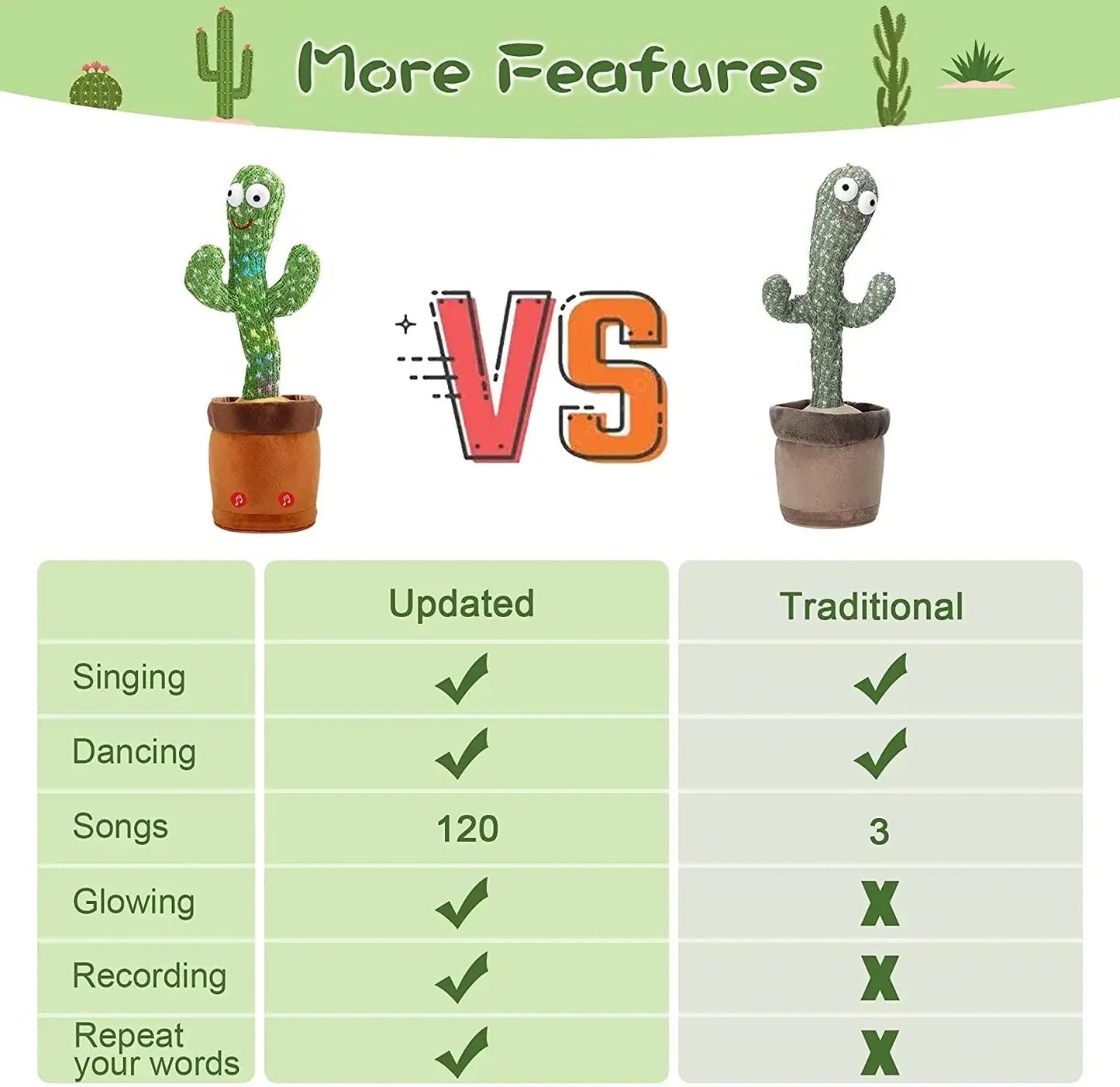 1pc Electronic Plush Toy Home Decoration for Children Xmas Gifts Dancing Talking Cactus Toys for Baby Boys and Girls ALPENZO