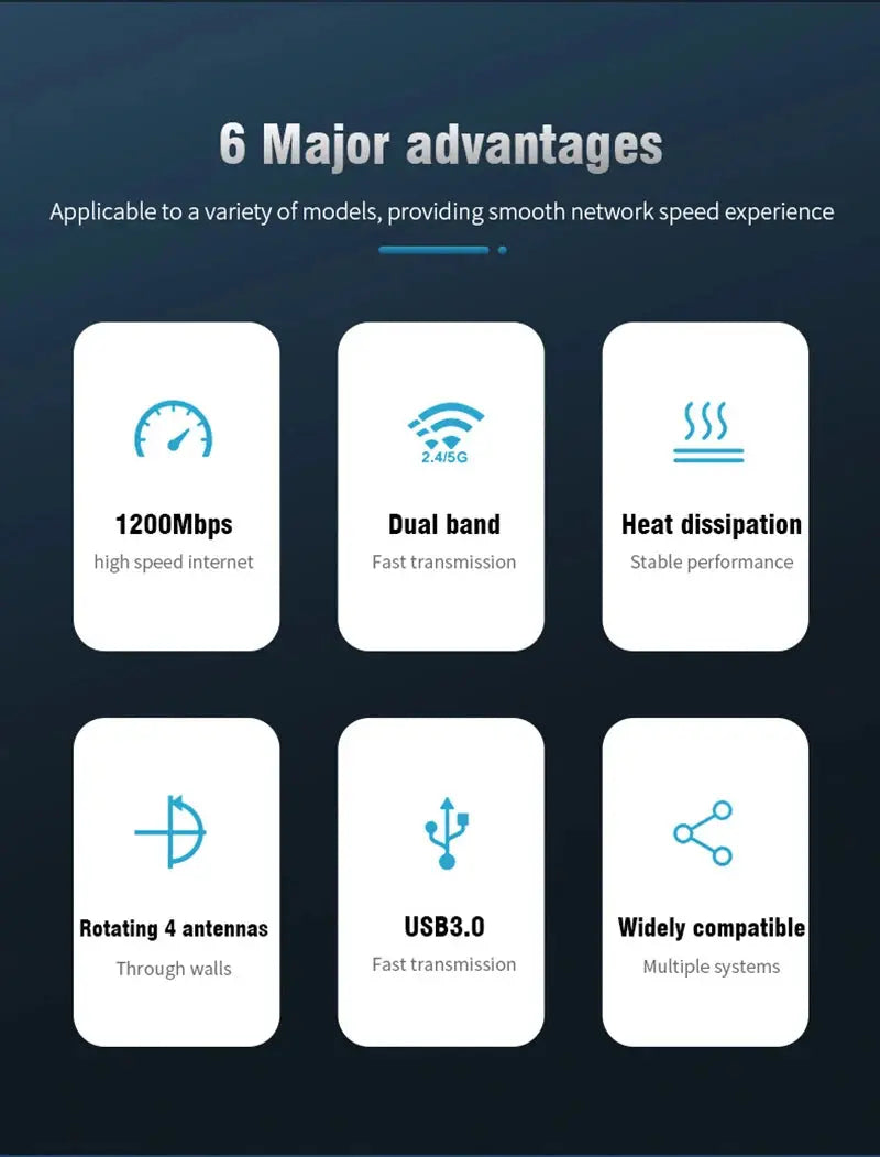 Original 4 Antennas 1200Mbps WiFi USB 3.0 Adapter 2.4G/5GHZ Dual Band WiFi Dongle Wireless Network Card 802.11AX For Win 10/11 - ALPENZO