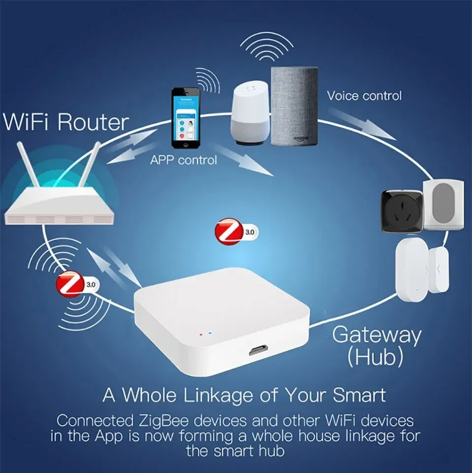 Tuya Zigbee Hub Wireless Multi Mode Gateway For Smart Home Automation for ZigBee Devices Via Smart Life - ALPENZO