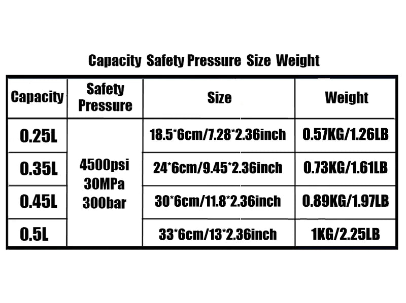 Compressed Air Tank High Pressure Gas Cylinder CO2 Bottle Cylinder 0.25L 0.35L 0.5L 4500psi 30MPa 300bar M18*1.5 Diving Aquarium