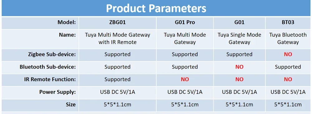 Tuya Zigbee Hub Wireless Multi Mode Gateway For Smart Home Automation for ZigBee Devices Via Smart Life - ALPENZO