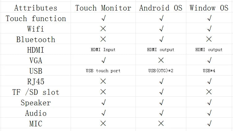 TouchWo 21.5 27 32 Inch Hdmi Touch Screen Pc Touchscreen Monitor Android11/Window 10 Tablet Industrial All In One Pc With Wifi - ALPENZO