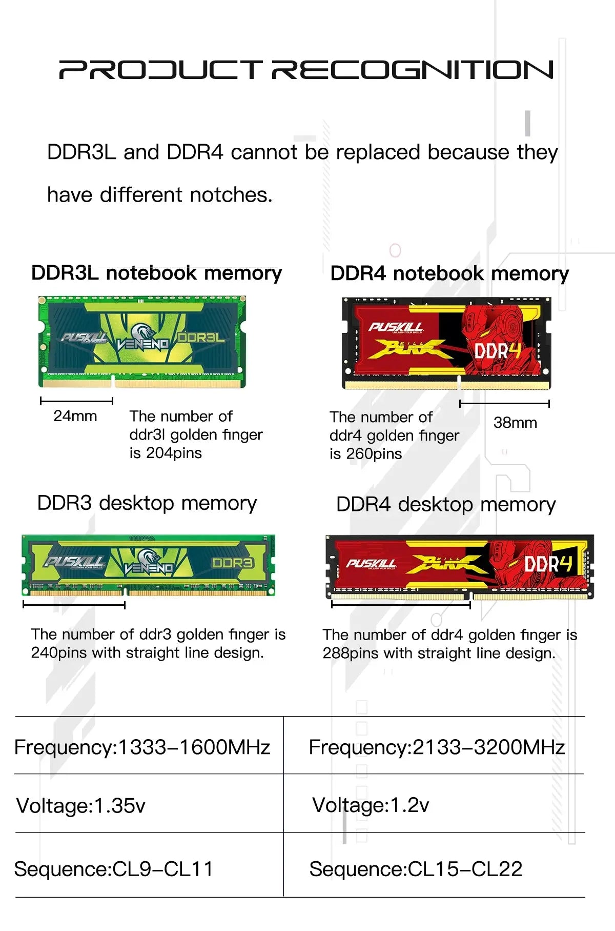 PUSKILL Memória RAM DDR4 16GB 8GB 1.2V 3200MHz 2666MHz Desktop Computer UDIMM Cooling Vest Memory Memoria - ALPENZO