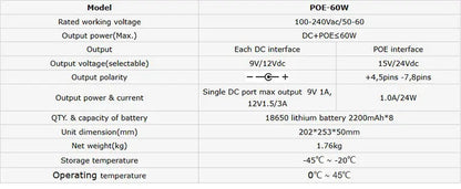 SKE Mini DC UPS POE 60W UPS 8*2200mah Battery Portable Battery Backup Uninterrupted Power Supply Output DC POE For Many Device - ALPENZO