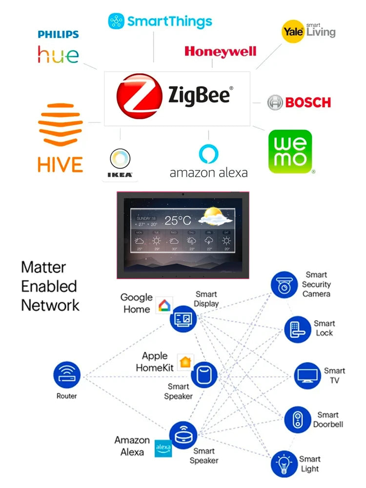 10.1 inch android smart home control panel with touch screen, 4GB RAM, wifi 6, RJ45, PoE,RS232, RS48, software not included. - ALPENZO