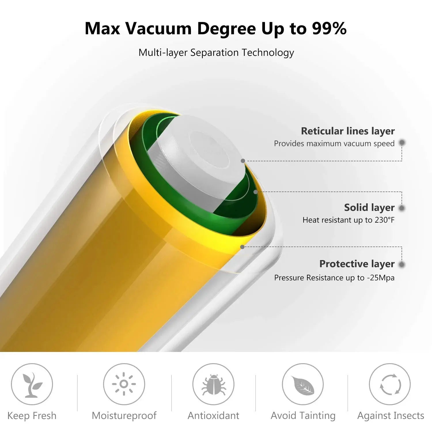 Sous Vide Roll Bags For Vacuum Packing Machine Packaging Food Storage Vacuum Bags for Vacuum Sealer length is 300CM - ALPENZO