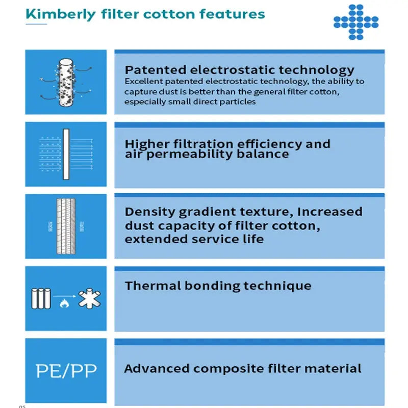 10 PCS Electrostatic Cotton Anti-dust Air purifier Filter for xiaomi mi 1/2/2S hepa air filter Universal Air purifier PM2.5 - ALPENZO