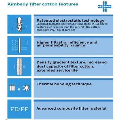 10 PCS Electrostatic Cotton Anti-dust Air purifier Filter for xiaomi mi 1/2/2S hepa air filter Universal Air purifier PM2.5 - ALPENZO