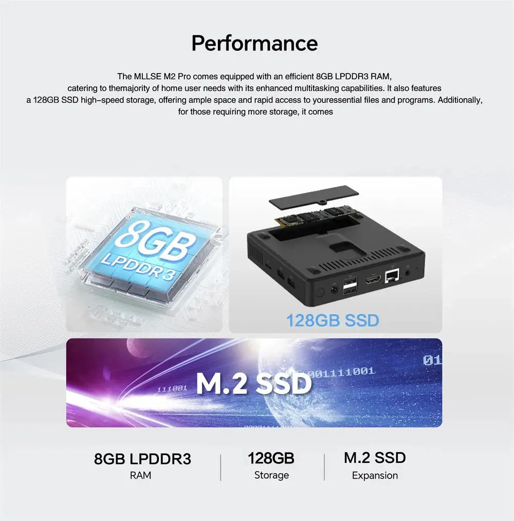 MLLSE Mini PC M2 Air Intel Gemini Lake N4000 Windows 11 6GB RAM 128GB ROM Dual-Band WiFi Bluetooth USB Mini Computer - ALPENZO