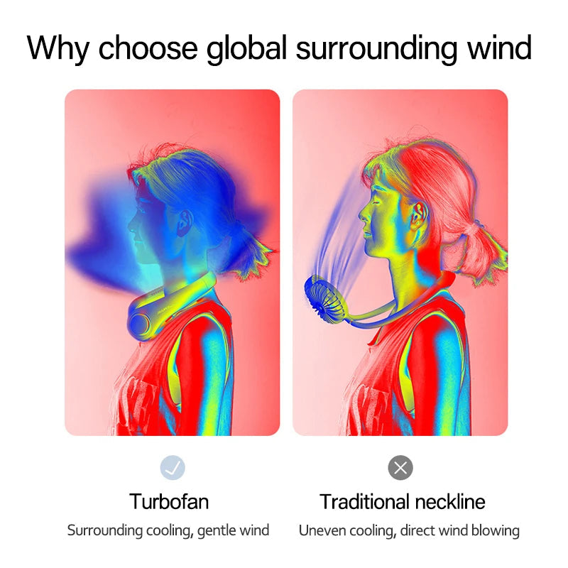 New Mini Neck Fan Portable Bladeless Hanging Neck 1200mAh Rechargeable Air Cooler 3 Speed Mini Summer Sports Fans ALPENZO