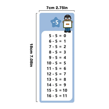 1-12 Maths Table Cards Self Check Math Learning Tool Montessori Mathematical Teaching Aids Add&Subtract or Multiply&Divide Set ALPENZO