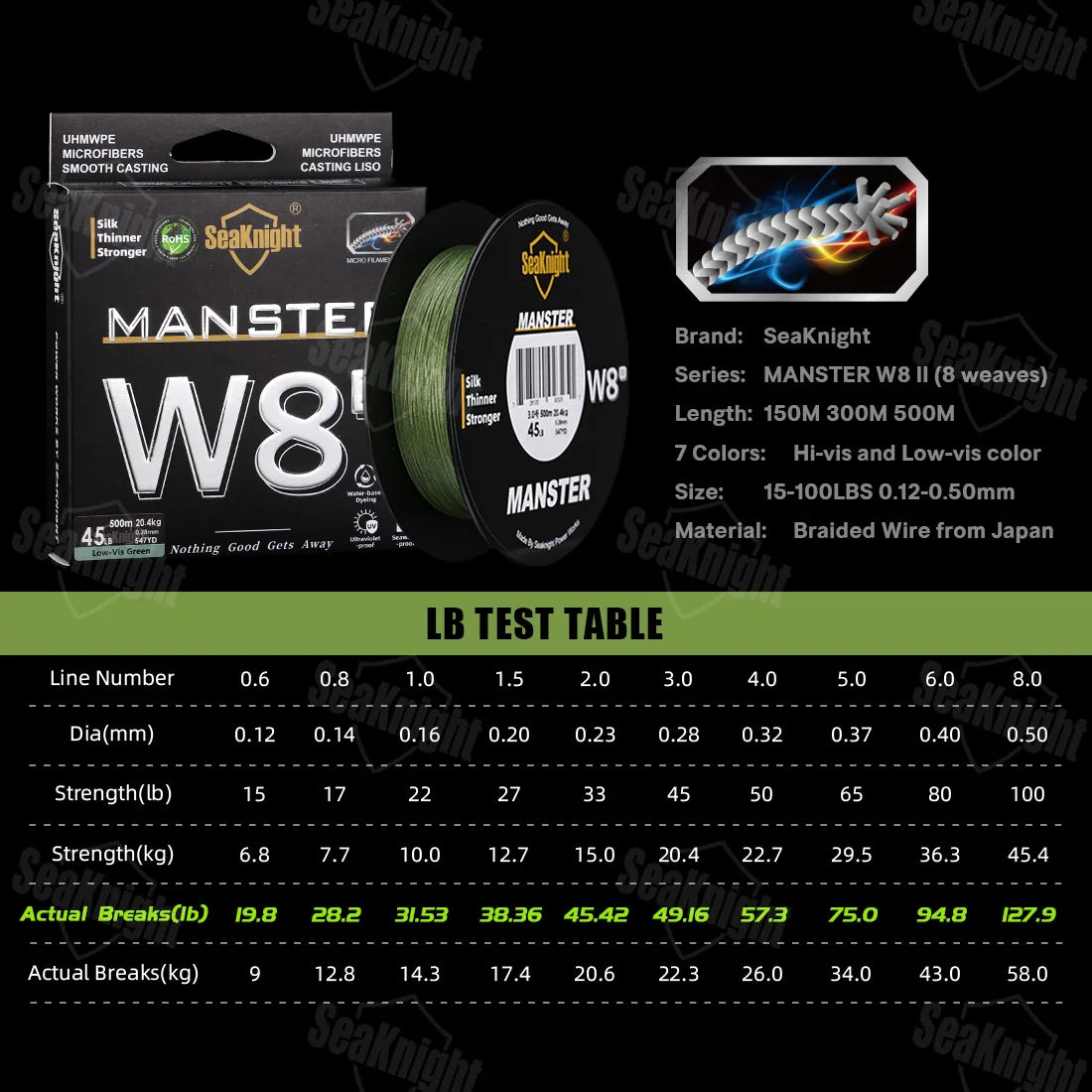 SeaKnight Brand W8 II Series 8 Strands Fishing Line Advanced Wide Angle Technology Braided PE Line Freshwater Saltwater Fishing