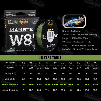 SeaKnight Brand W8 II Series 8 Strands Fishing Line Advanced Wide Angle Technology Braided PE Line Freshwater Saltwater Fishing