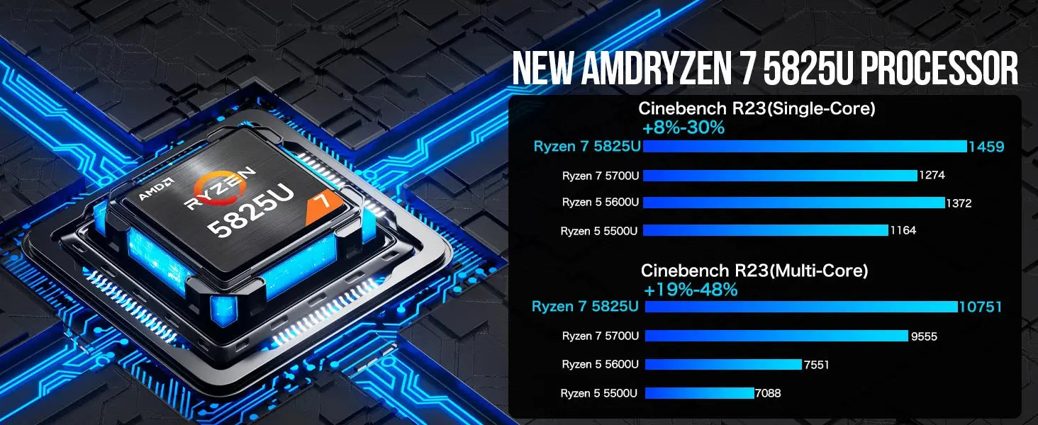 GMKtec M5 Plus Ryzen 7 5825U Mini PC Windows 11 Pro DDR4 Dual Channel NVMe M.2 SSD WIFI6E BT5.2 Desktop Office Gaming Computer - ALPENZO