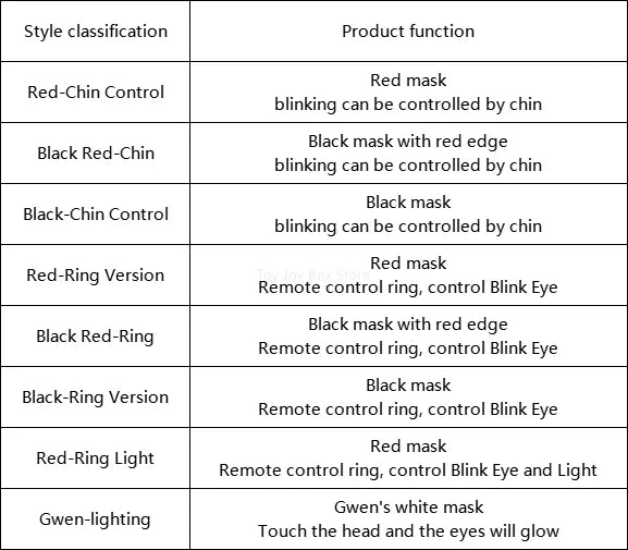 New Spider-man:no Way Home Spider Man Mask Luxury Helmet Rechargeable Remote Eyes Movable Mask Cosplay Decoration Gift Toys ALPENZO