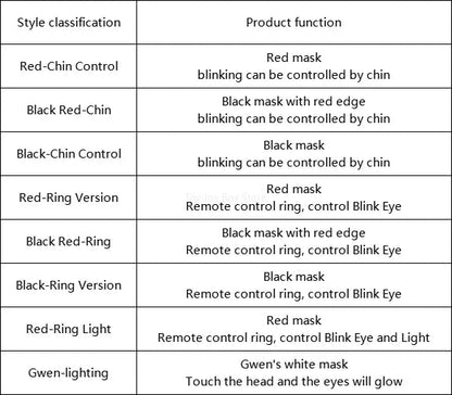 New Spider-man:no Way Home Spider Man Mask Luxury Helmet Rechargeable Remote Eyes Movable Mask Cosplay Decoration Gift Toys ALPENZO