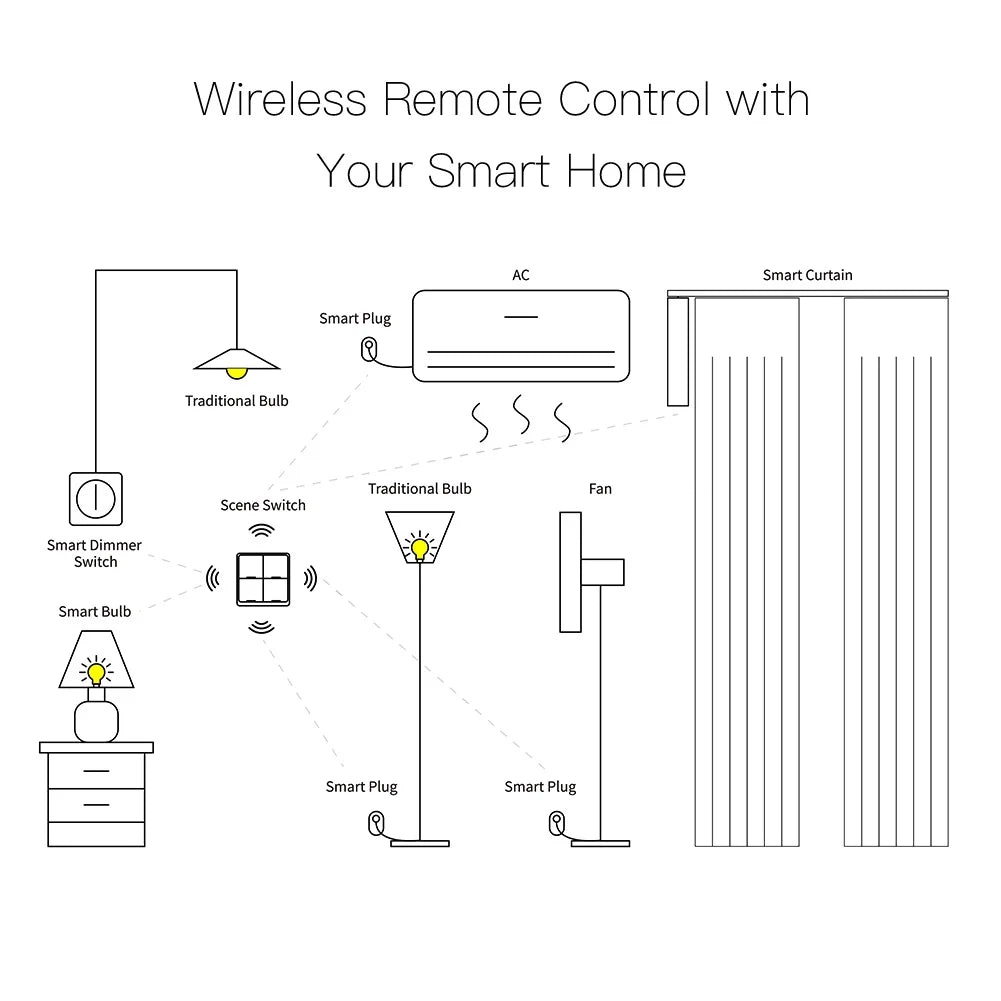 MOES 4 Gang Tuya ZigBee Wireless 12 Scene Switch Push Button Controller Battery Powered Automation Scenario for Tuya Devices - ALPENZO
