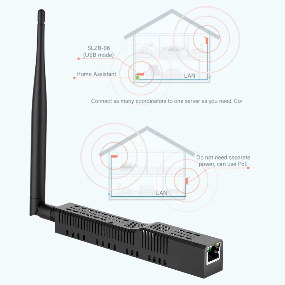 SMLIGHT SLZB-06 – A Zigbee 3.0 to Ethernet, USB, and WiFi adapter with PoE support, works with Zigbee2MQTT, ZHA,Home Assistant - ALPENZO