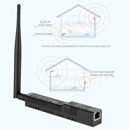 SMLIGHT SLZB-06 – A Zigbee 3.0 to Ethernet, USB, and WiFi adapter with PoE support, works with Zigbee2MQTT, ZHA,Home Assistant - ALPENZO
