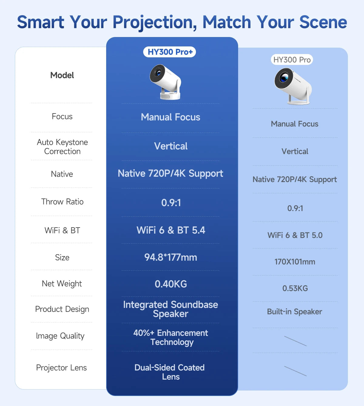 Magcubic Projector HY300 PRO + 4K Android 11 Dual Wifi6  Allwinner H713 BT5.4 1080P 1280*720P Home Cinema Outdoor Projetor ALPENZO