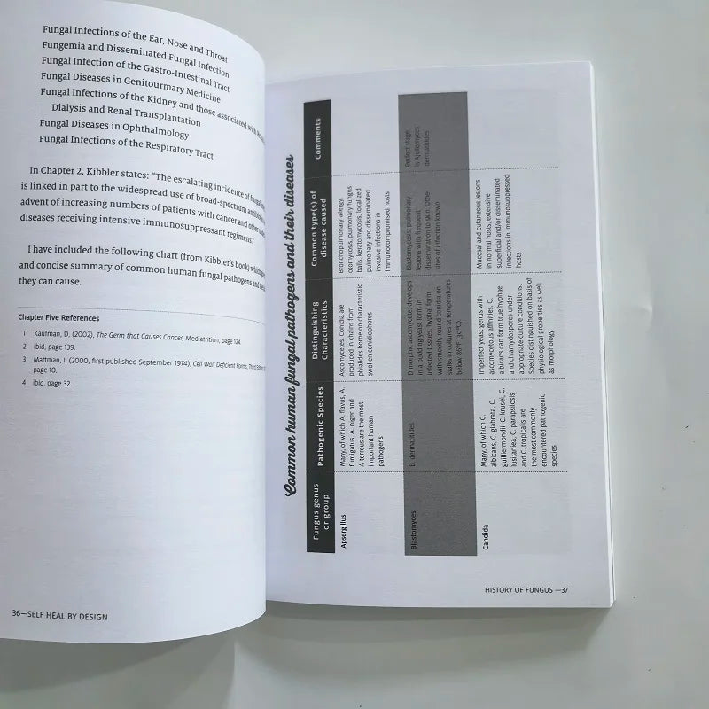 Self Heal By Design- The Role of Micro-Organisms for Health By O'Neill English Books ALPENZO