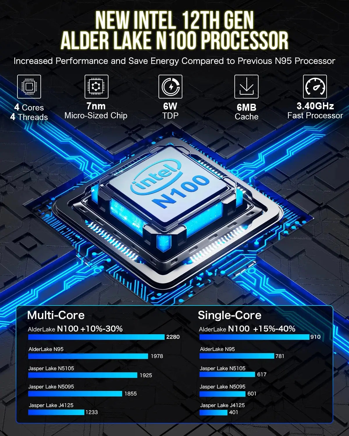 SOYO M2 PLUS 2  Mini PC Intel Alder Lake N100 Windows 11 Pro MiniPC 16GB DDR4  512GB PCIe M.2 SSD WiFi 5 BT5.0 Desktop Computer - ALPENZO