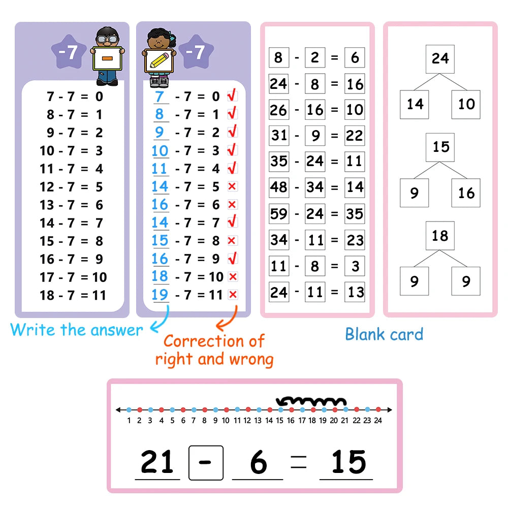 1-12 Maths Table Cards Self Check Math Learning Tool Montessori Mathematical Teaching Aids Add&Subtract or Multiply&Divide Set ALPENZO