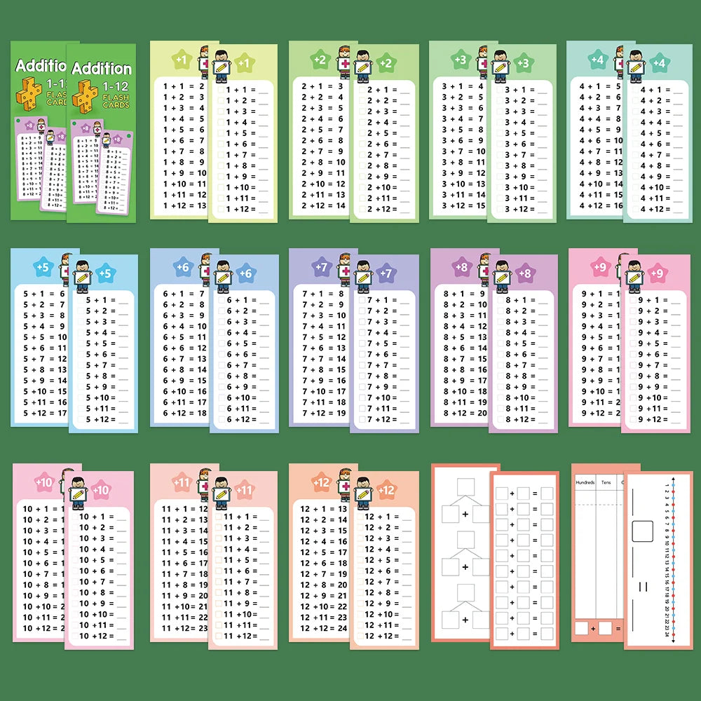 1-12 Maths Table Cards Self Check Math Learning Tool Montessori Mathematical Teaching Aids Add&Subtract or Multiply&Divide Set ALPENZO