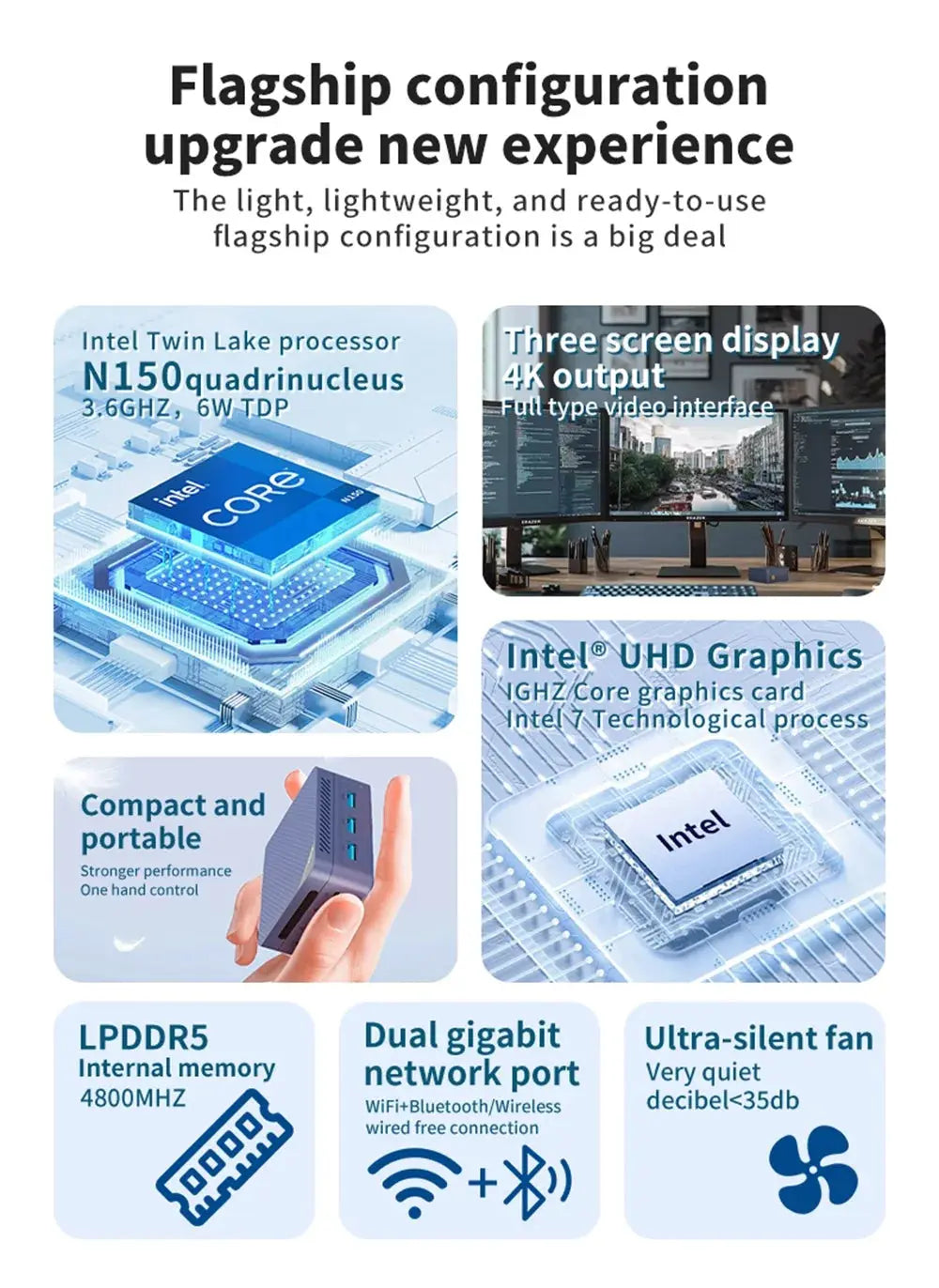 MLLSE G2 Pro Mini PC Intel Twin Lake N150 Processor LPDDR5 12GB RAM 512GB SSD WiFi 5 BT5.2 Win11 Mini Desktop Computer - ALPENZO