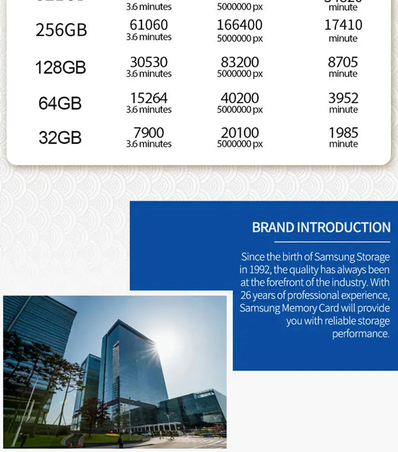 Micro Memory SD Card 128GB 32GB 64GB SD Card SD/TF Flash Card 32 64 128GB Class 10 Memory Card For Phone - ALPENZO