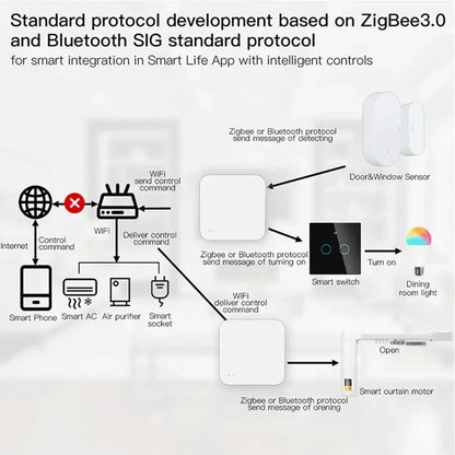 Tuya Zigbee Hub  Wireless Multi Mode Gateway For Smart Home Automation for ZigBee Devices Via Smart Life - ALPENZO