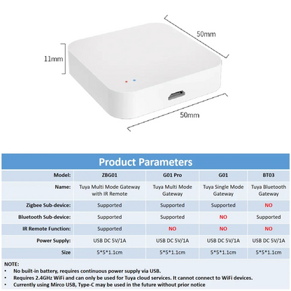 Tuya Zigbee Hub  Wireless Multi Mode Gateway For Smart Home Automation for ZigBee Devices Via Smart Life - ALPENZO