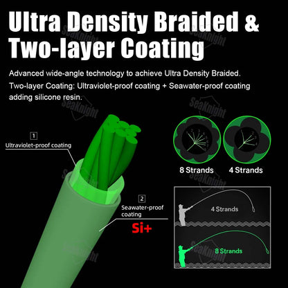 SeaKnight Brand W8 II Series 8 Strands Fishing Line Advanced Wide Angle Technology Braided PE Line Freshwater Saltwater Fishing