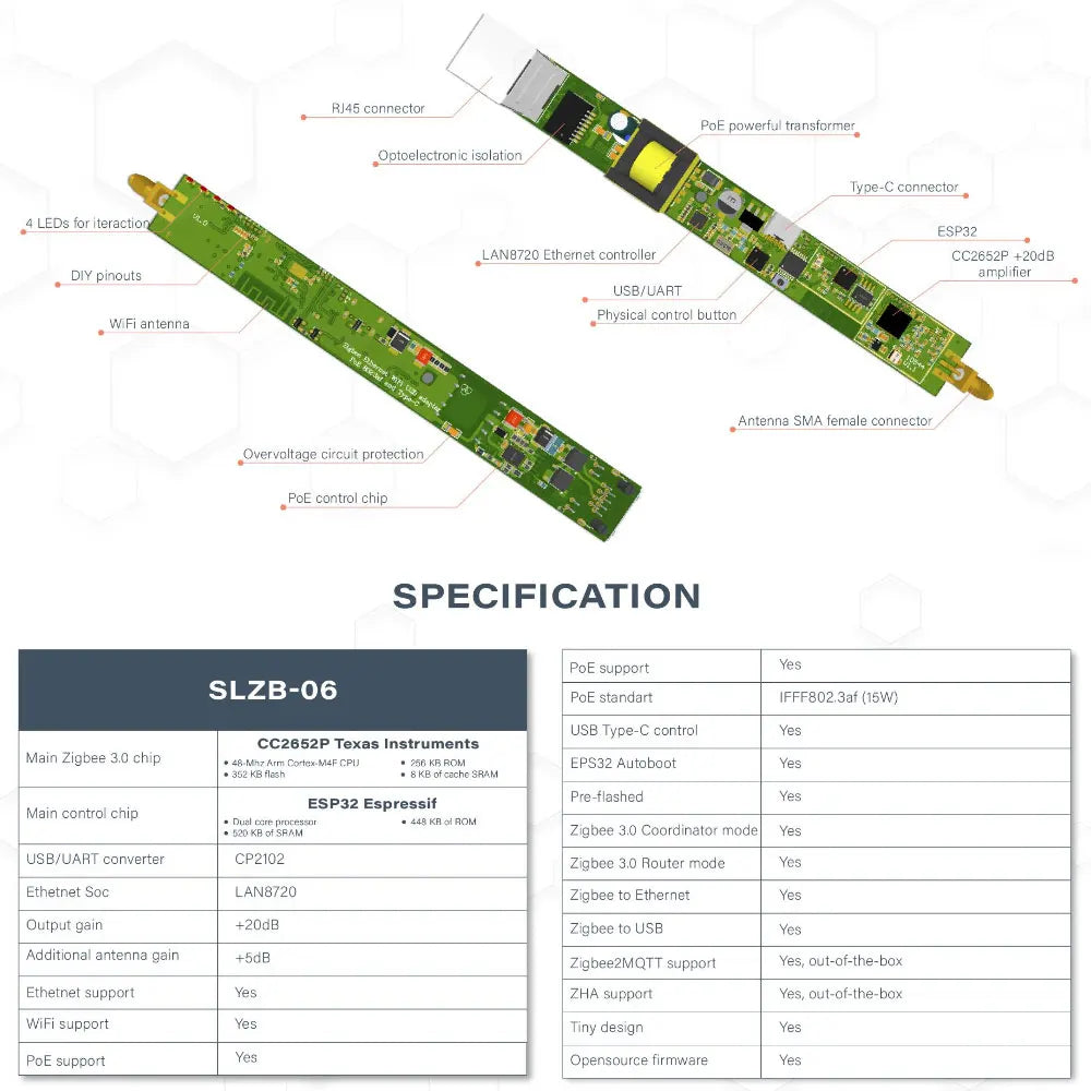 SMLIGHT SLZB-06/M/P7 Zigbee 3.0 to Ethernet,USB,and WiFi gateway coordinator with PoE,works with Zigbee2MQTT,Home Assistant,ZHA - ALPENZO