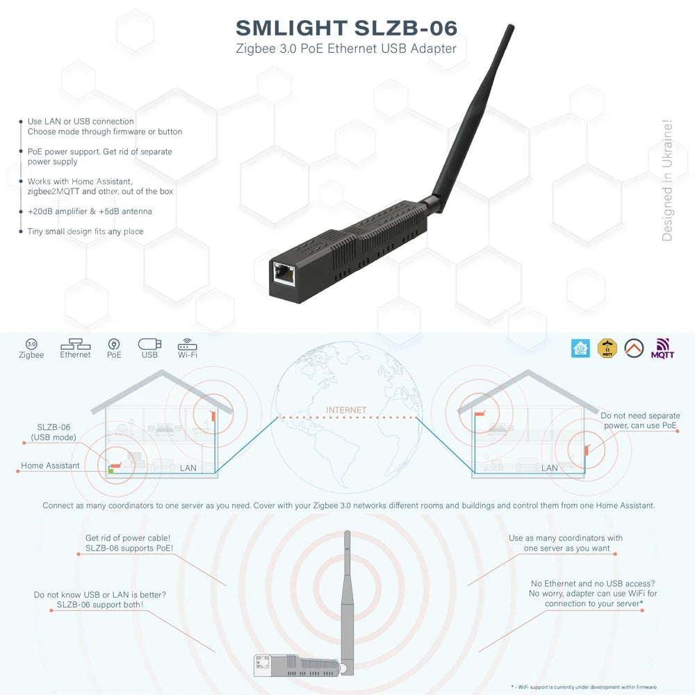 SMLIGHT SLZB-06 – A Zigbee 3.0 to Ethernet, USB, and WiFi adapter with PoE support, works with Zigbee2MQTT, ZHA,Home Assistant - ALPENZO