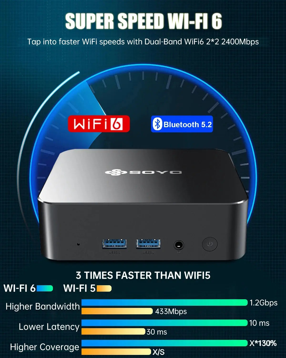 SOYO M4 PRO Mini PC Intel Twin Lake N150 Mini PC Computer PC Win11 Pro Mini PC DDR4 16GB RAM 512GB ROM WiFi6 BT5.2 Desktop - ALPENZO
