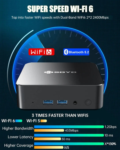 SOYO M4 PRO Mini PC Intel Twin Lake N150 Mini PC Computer PC Win11 Pro Mini PC DDR4 16GB RAM 512GB ROM WiFi6 BT5.2 Desktop - ALPENZO