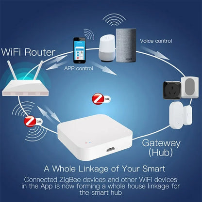 Tuya Zigbee Hub  Wireless Multi Mode Gateway For Smart Home Automation for ZigBee Devices Via Smart Life - ALPENZO